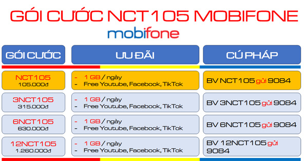 Đăng ký gói cước NCT105 Mobifone nhận 30GB data dùng tiện ích thả ga